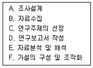 사회조사분석사 2급 2019년 3회 28번 문제 그림