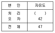 사회조사분석사 2급 2020년 1회 63번 문제 그림