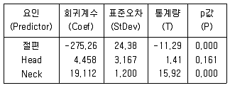 사회조사분석사 2급 2020년 1회 68번 문제 그림
