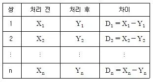 사회조사분석사 2급 2020년 1회 81번 문제 그림