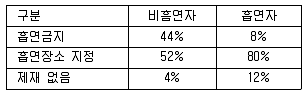 사회조사분석사 2급 2020년 2회 93번 문제 그림