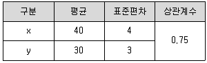 사회조사분석사 2급 2020년 3회 82번 문제 그림