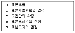 사회조사분석사 2급 2021년 1회 34번 문제 그림