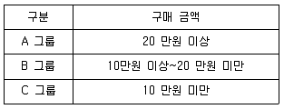 사회조사분석사 2급 2021년 1회 81번 문제 그림