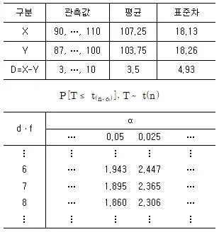 사회조사분석사 2급 2021년 1회 82번 문제 그림