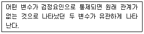 사회조사분석사 2급 2021년 2회 38번 문제 그림