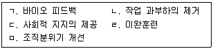 산업보건지도사 2013년 1회 66번 문제 그림