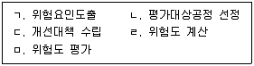 산업보건지도사 2013년 1회 71번 문제 그림