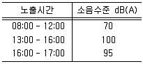 산업보건지도사 2014년 1회 30번 문제 그림