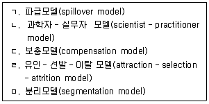 산업보건지도사 2014년 1회 68번 문제 그림
