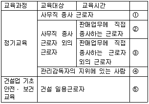 산업보건지도사 2015년 1회 2번 문제 그림