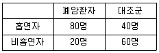 산업보건지도사 2015년 1회 50번 문제 그림