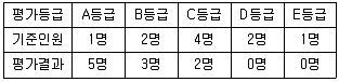 산업보건지도사 2015년 1회 51번 문제 그림