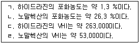 산업보건지도사 2017년 1회 41번 문제 그림