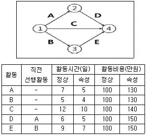 산업보건지도사 2017년 1회 54번 문제 그림