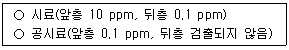 산업보건지도사 2018년 1회 26번 문제 그림