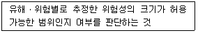 산업보건지도사 2018년 1회 71번 문제 그림