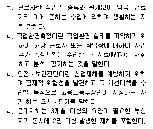 산업보건지도사 2019년 1회 2번 문제 그림