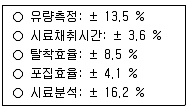 산업보건지도사 2019년 1회 29번 문제 그림
