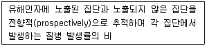 산업보건지도사 2019년 1회 39번 문제 그림