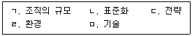 산업보건지도사 2021년 1회 51번 문제 그림