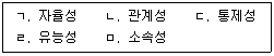 산업보건지도사 2021년 1회 62번 문제 그림