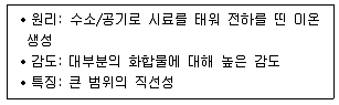 산업보건지도사 2022년 1회 27번 문제 그림