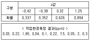 산업보건지도사 2022년 1회 29번 문제 그림