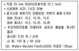 산업보건지도사 2022년 1회 37번 문제 그림