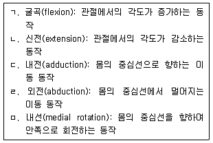 산업보건지도사 2022년 1회 46번 문제 그림