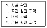 산업보건지도사 2022년 1회 75번 문제 그림