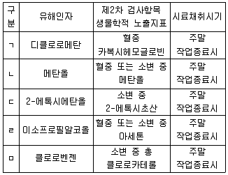 산업보건지도사 2023년 1회 44번 문제 그림