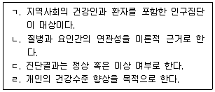 산업보건지도사 2023년 1회 48번 문제 그림