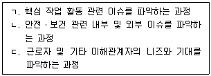 산업보건지도사 2023년 1회 71번 문제 그림