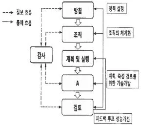 산업보건지도사 2024년 1회 72번 문제 그림