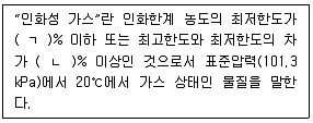 산업보건지도사 2024년 1회 75번 문제 그림
