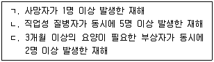 산업보건지도사 2025년 1회 2번 문제 그림