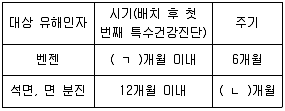 산업보건지도사 2025년 1회 20번 문제 그림