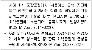 산업보건지도사 2025년 1회 31번 문제 그림