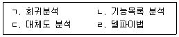 산업보건지도사 2025년 1회 52번 문제 그림