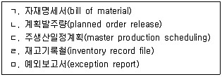산업보건지도사 2025년 1회 57번 문제 그림