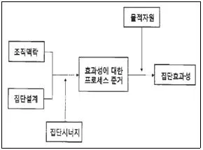 산업보건지도사 2025년 1회 64번 문제 그림