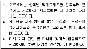 산업안전지도사 2013년 1회 33번 문제 그림