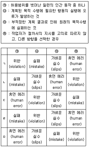 산업안전지도사 2014년 1회 43번 문제 그림