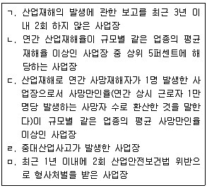 산업안전지도사 2015년 1회 15번 문제 그림