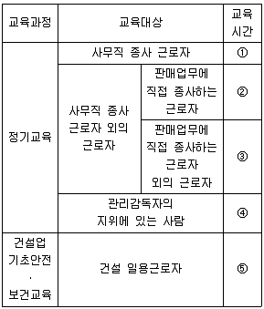 산업안전지도사 2015년 1회 2번 문제 그림