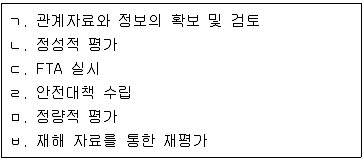 산업안전지도사 2015년 1회 26번 문제 그림