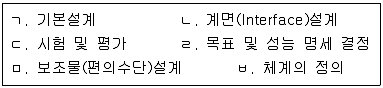 산업안전지도사 2015년 1회 35번 문제 그림