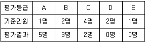 산업안전지도사 2015년 1회 51번 문제 그림