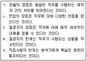 산업안전지도사 2015년 1회 68번 문제 그림